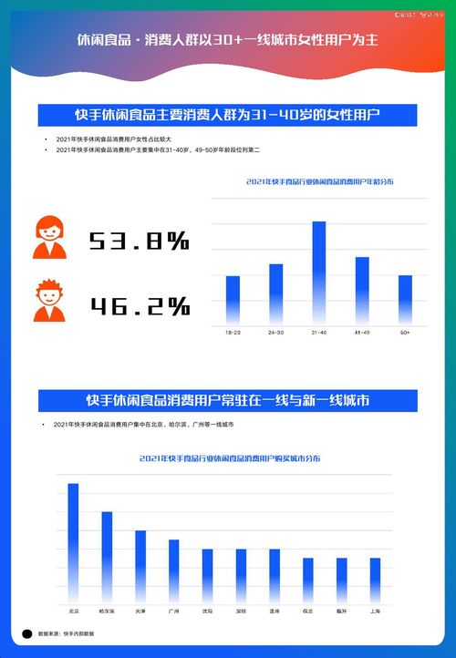 磁力引擎2022快手磁力金牛食品行业营销洞察报告 食品销售新突破
